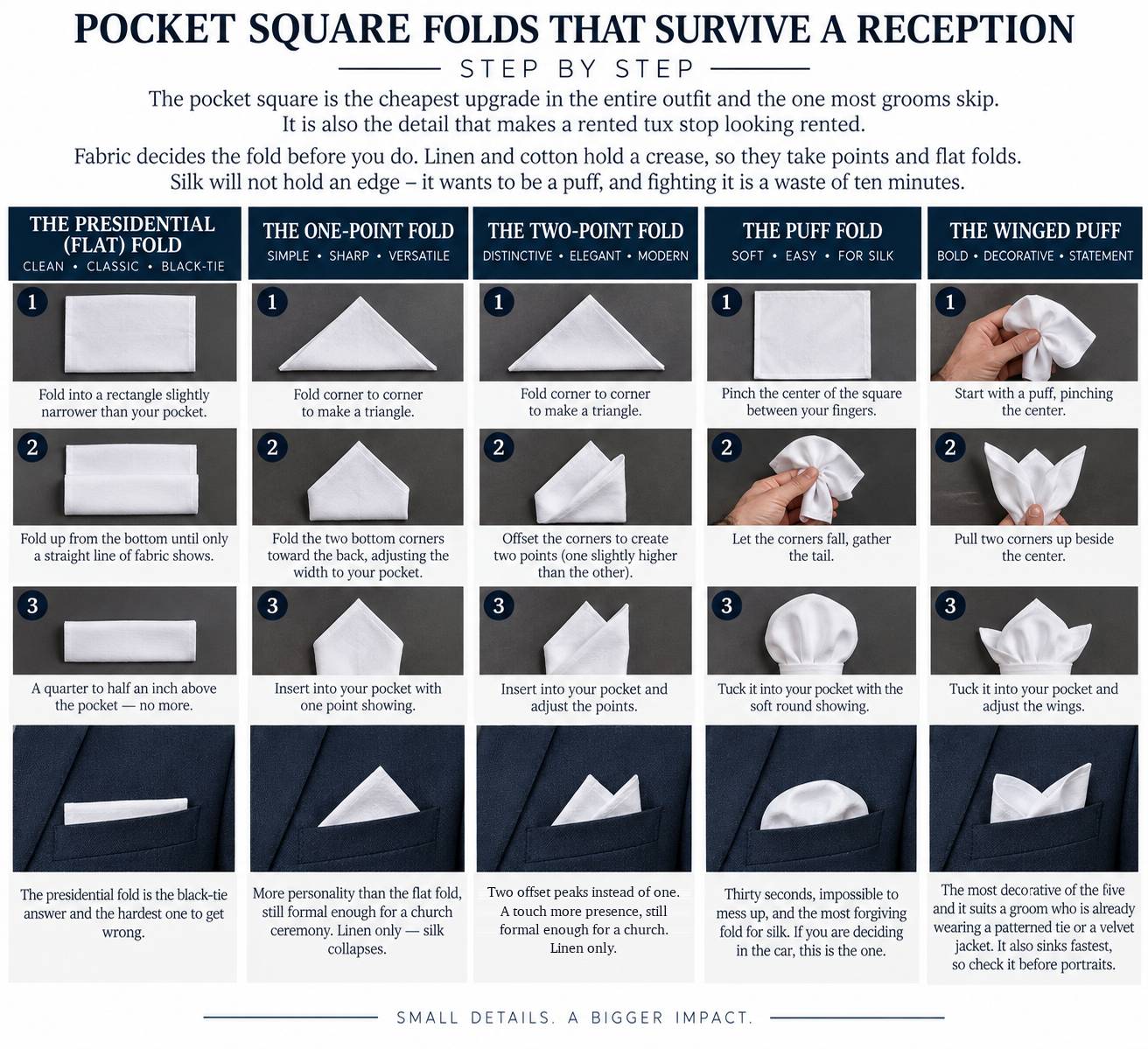 Five pocket square folds step by step — presidential, one-point, two-point, puff and winged puff — a grooms guide from JS Visions